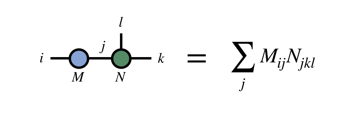 Tensor contraction example